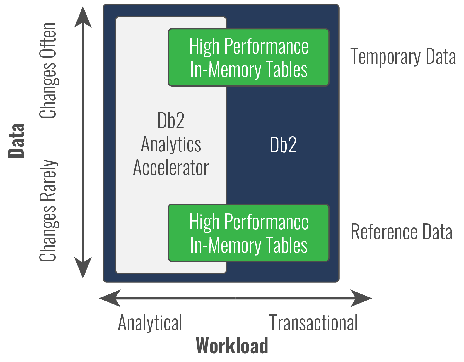 Optimizing Mainframe Data Access Planet Mainframe